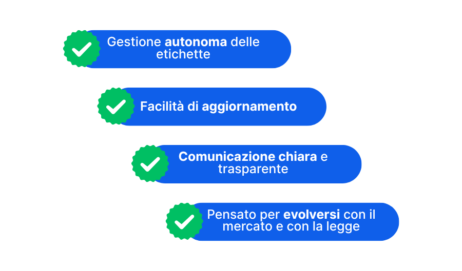 Valore aggiunto multilingua QR Code Vino